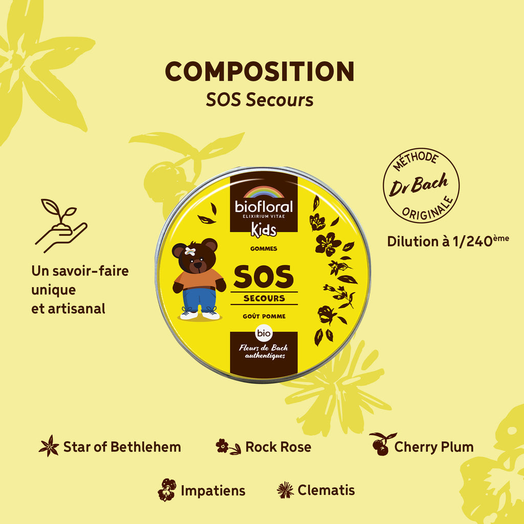 bf004630-biofloral-enfants-sos-secours-gommes-45gommes-fr23-3760385320335-03.jpg